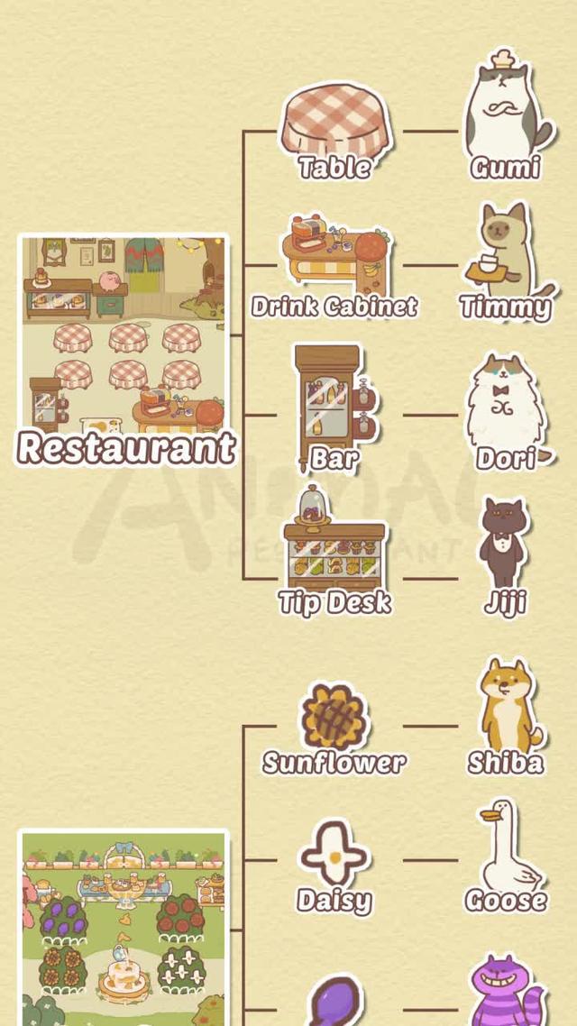 Decorate, attract guests, and build a cute and luxury restaurant!