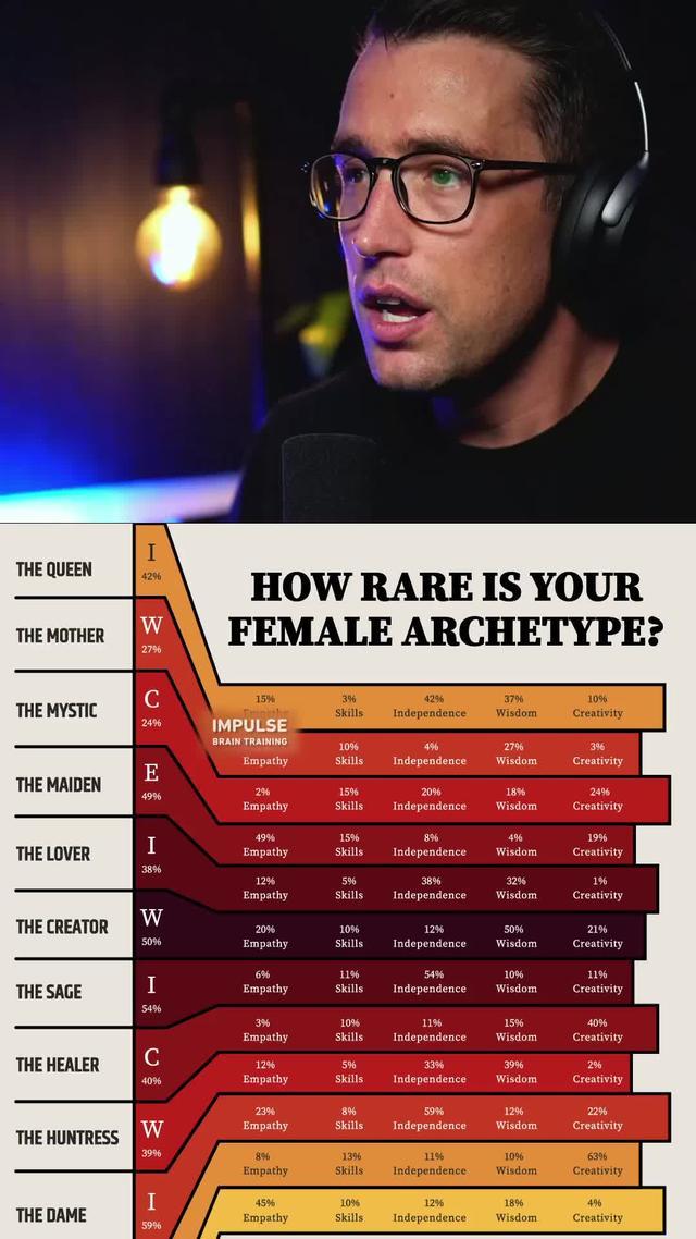 Do you know your archetype?