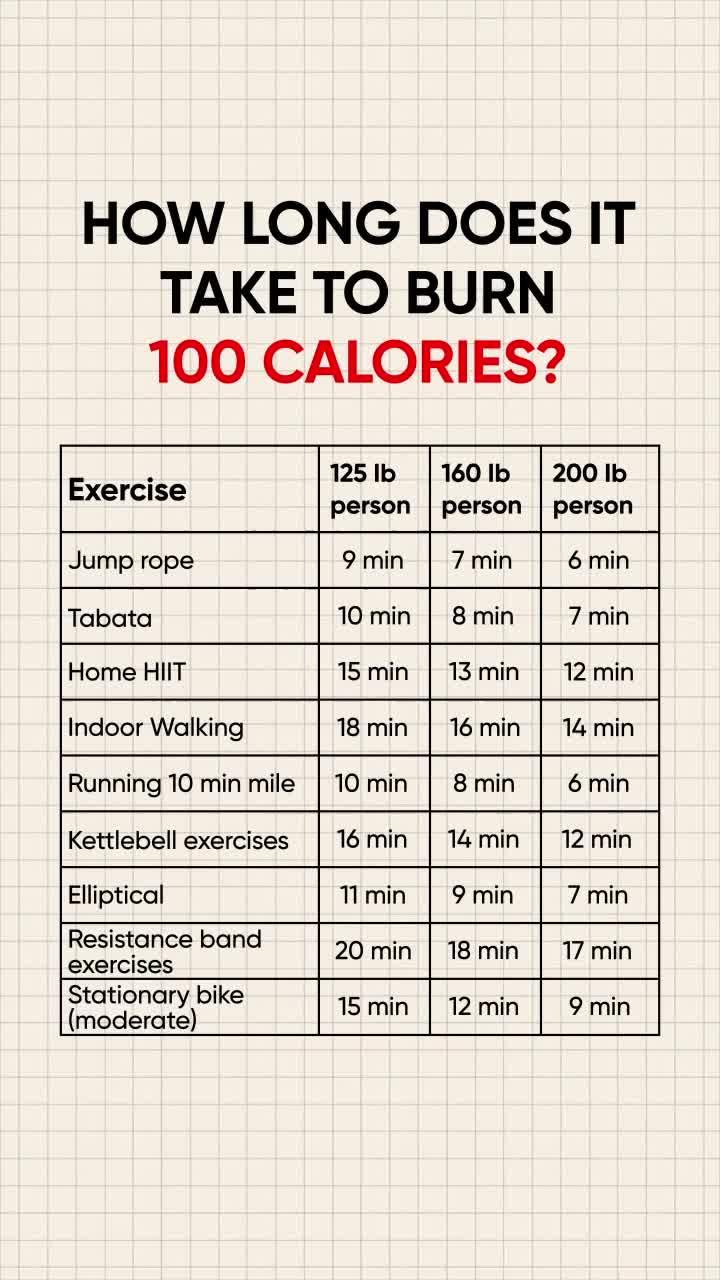 BEST 8 min Beginner Workout for Fat Burning (NO JUMPING HIIT!!!)