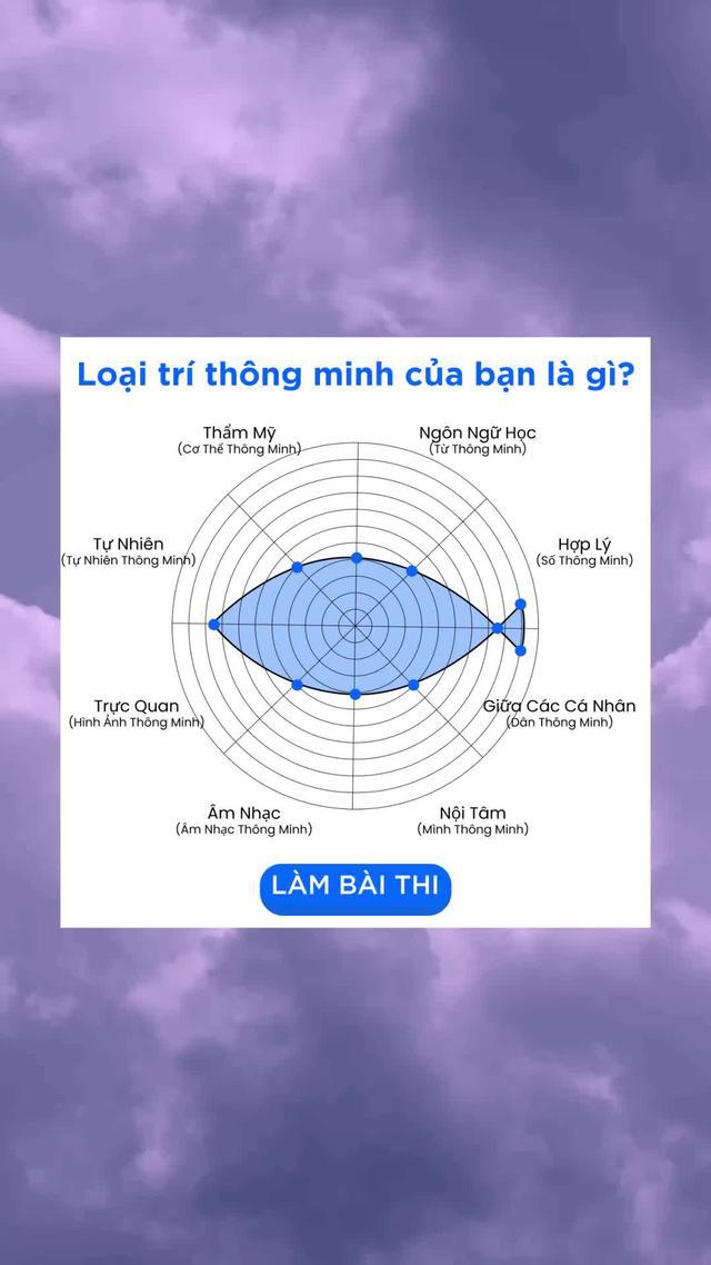 LOẠI của bạn là gì? (KIỂM TRA)