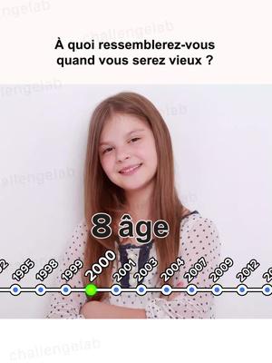 Impressionnez tout le monde sur les réseaux sociaux !