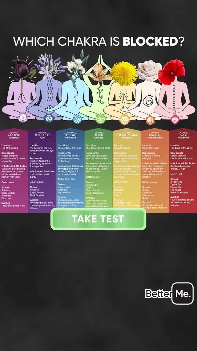 28 Days Plan To Unblock Your Chakras