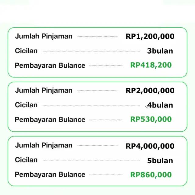 Pinjam cepat dan mudah