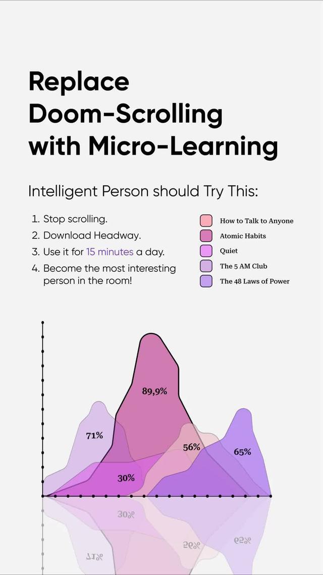 Turn self-development into laid-back and easy leisure with this book summary app!