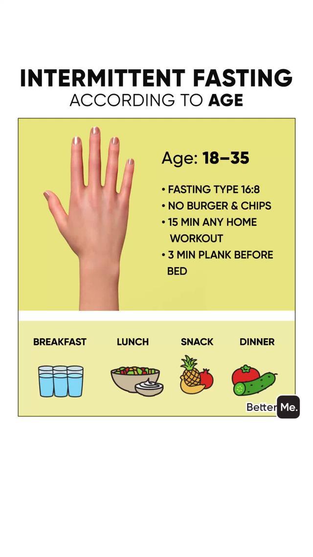 Achieve Your Body Goal with BetterMe.