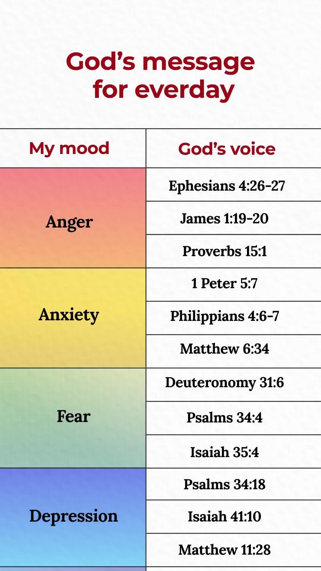 Immerse yourself in the Word of God, anytime, anywhere.