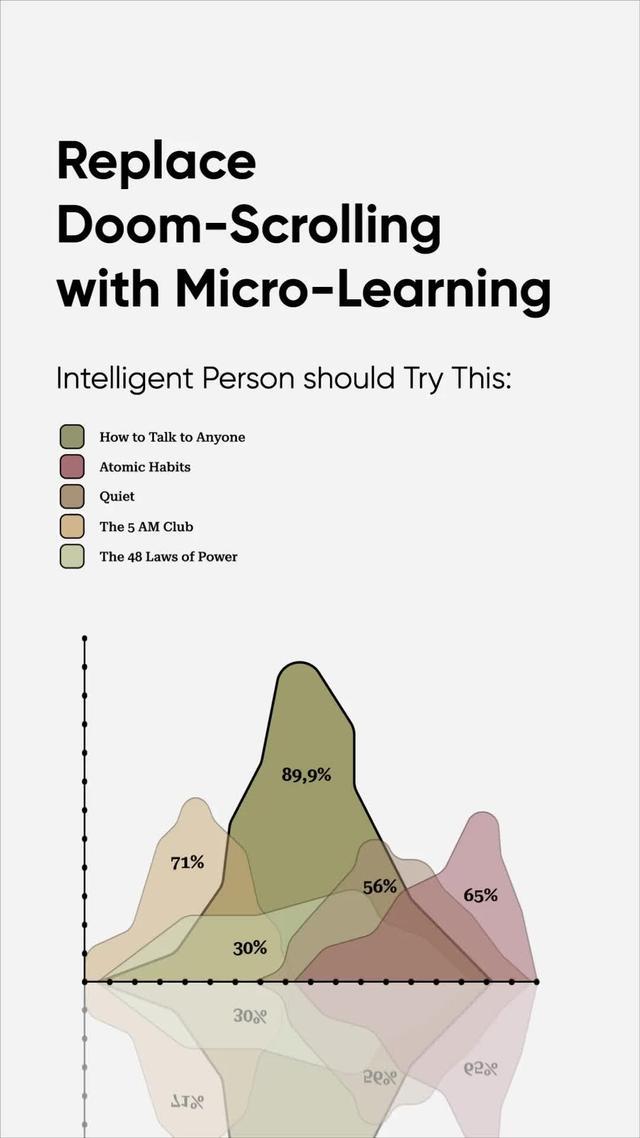 Turn self-development into laid-back and easy leisure with this book summary app!