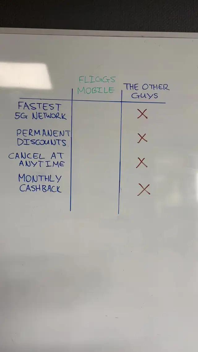 Switch to fliggs for $32.50/month. Enjoy unlimited calls/data, 5G speed, and permanent discount!