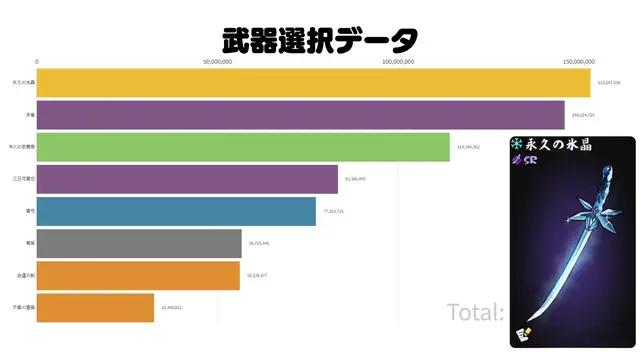 超絶面白い人気ゲーム、なんと3分間のプレイで中毒