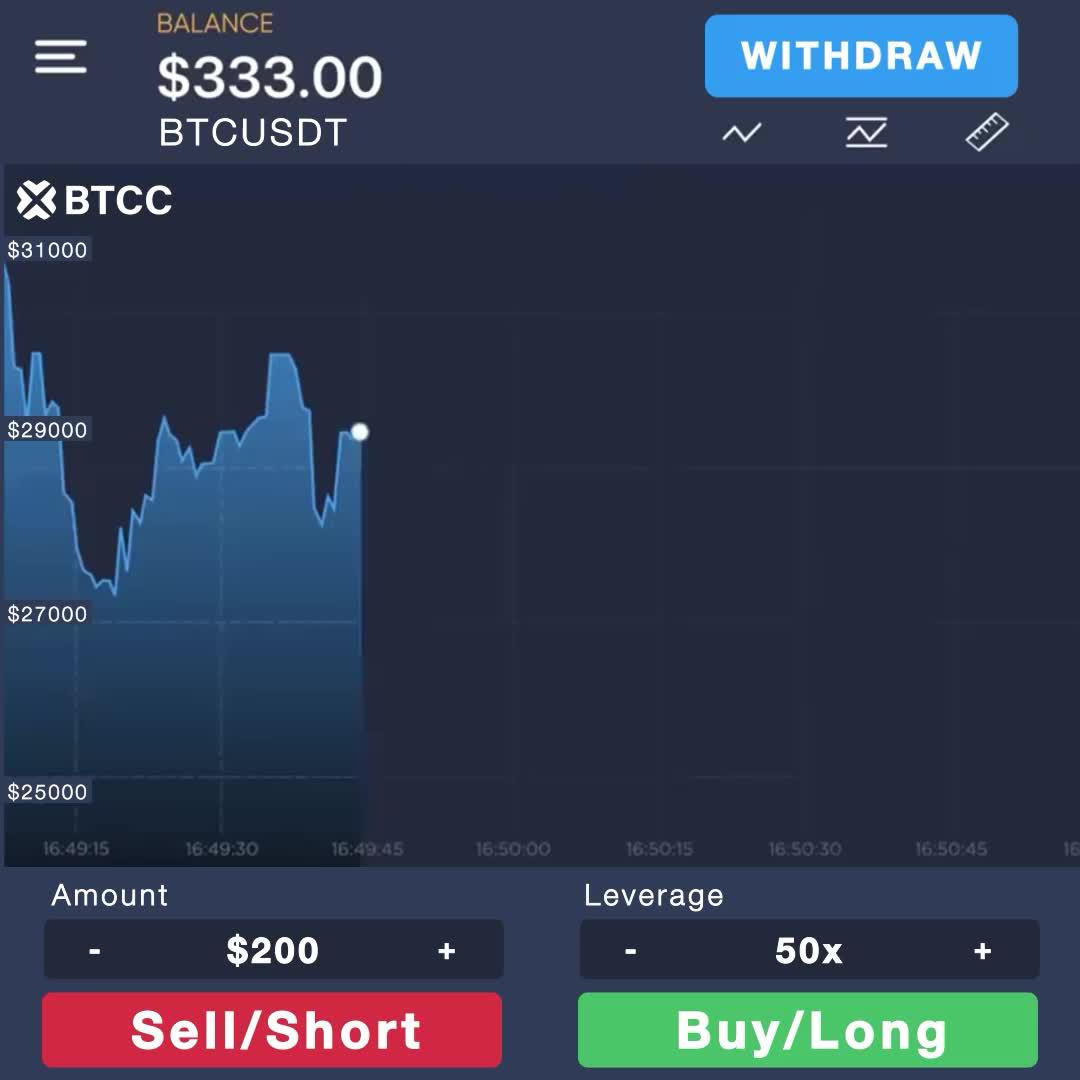 C​ome and earn your second income with trading crypto futures now!