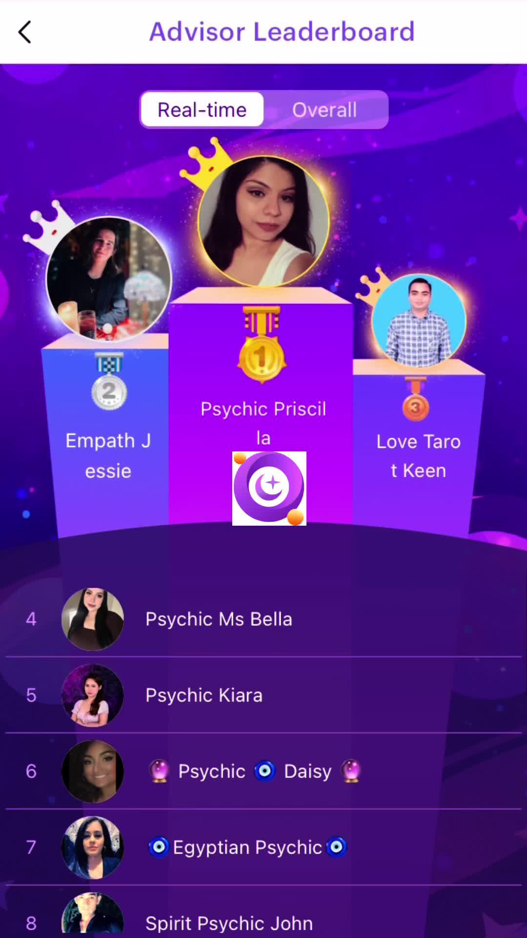 Will you find your soulmate?