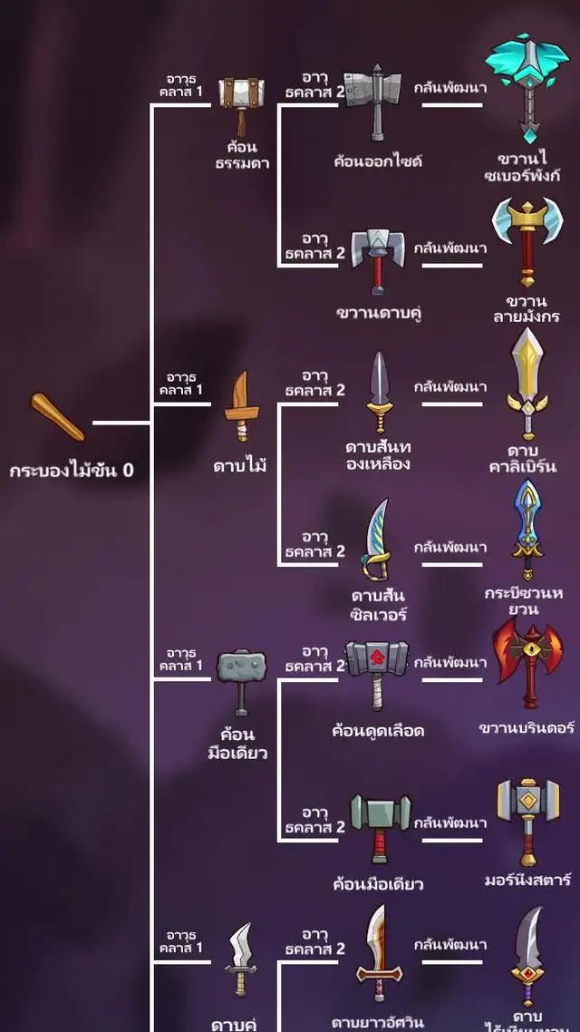 กระแสในโลกของเกมคือการ์ดเกมที่แท้จริง! เล่นเท่าไหร่ก็ไม่เหนื่อย!