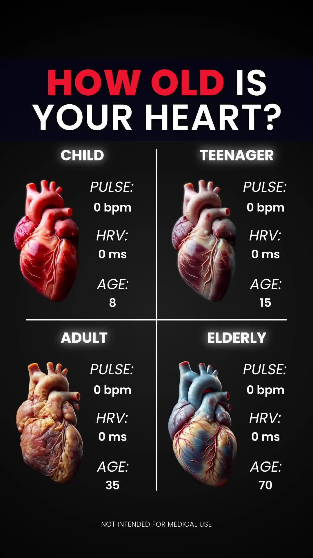 Measure Your Heart Rate