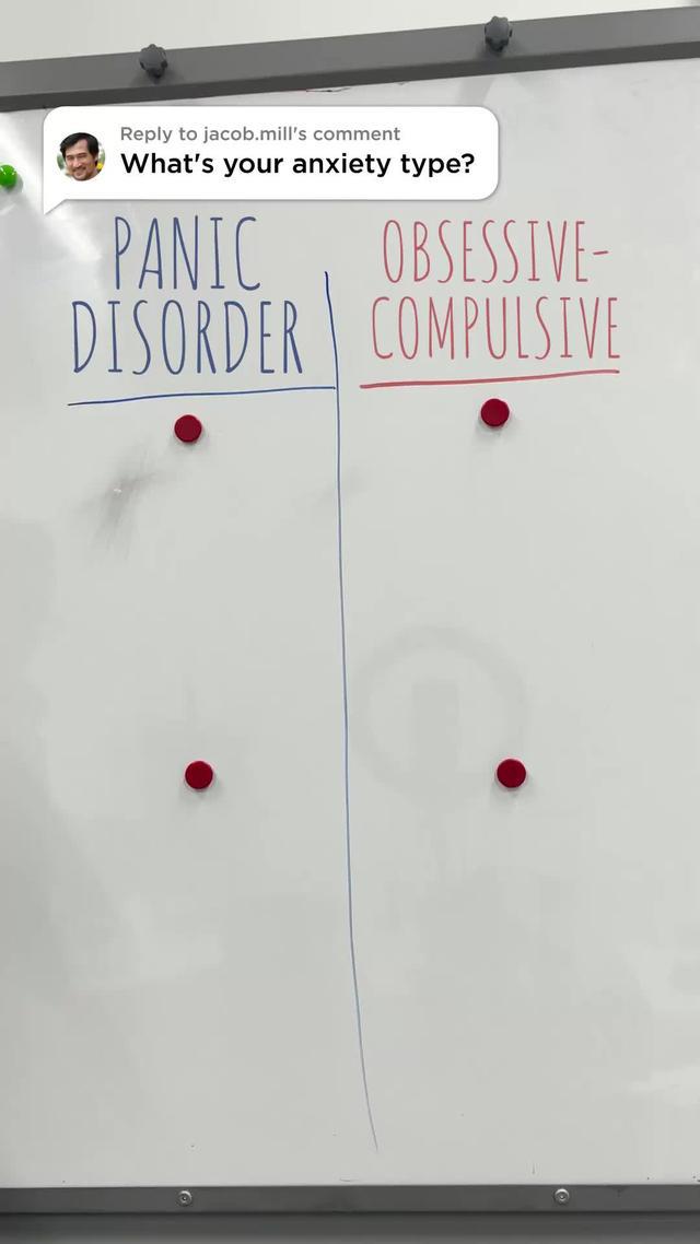 Evaluate Your Anxiety Today!