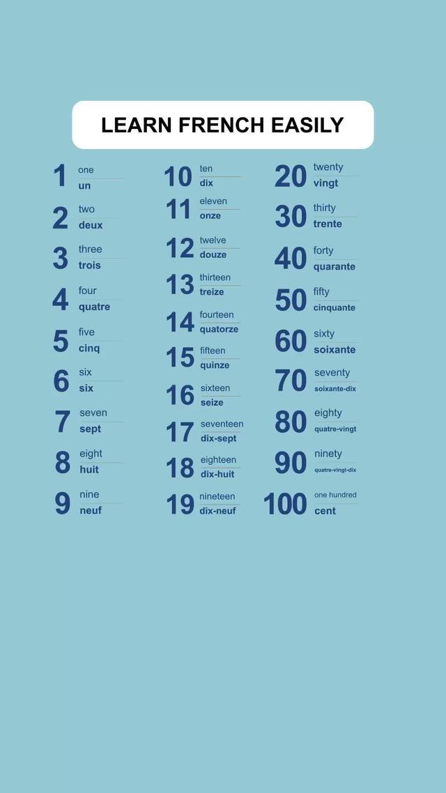 Learn French easily 