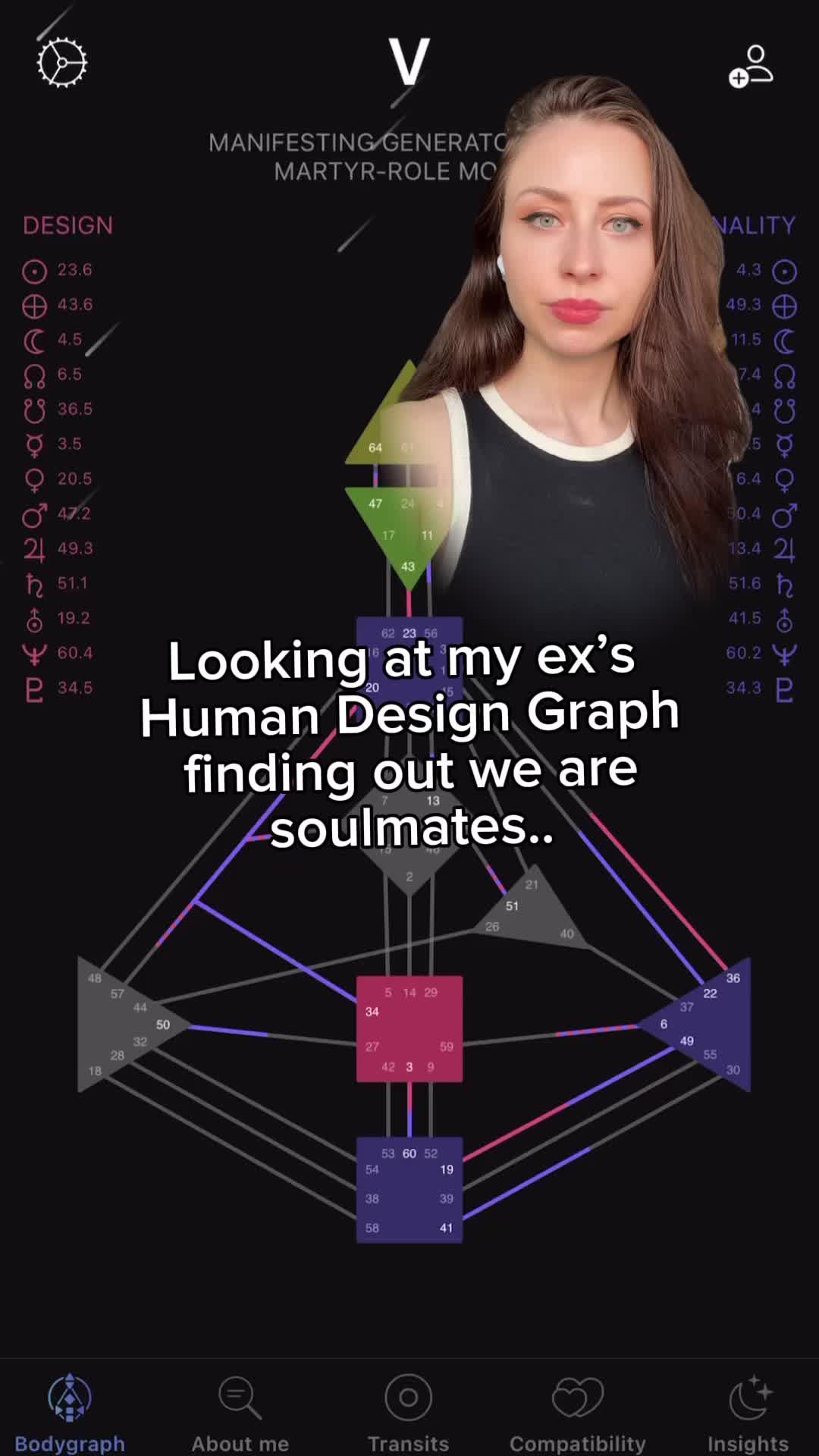 Time Travel functionality showing Transits for previous and future dates