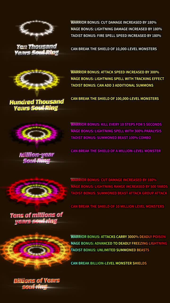 Servers available TODAY! OB Gift code: VIP8888