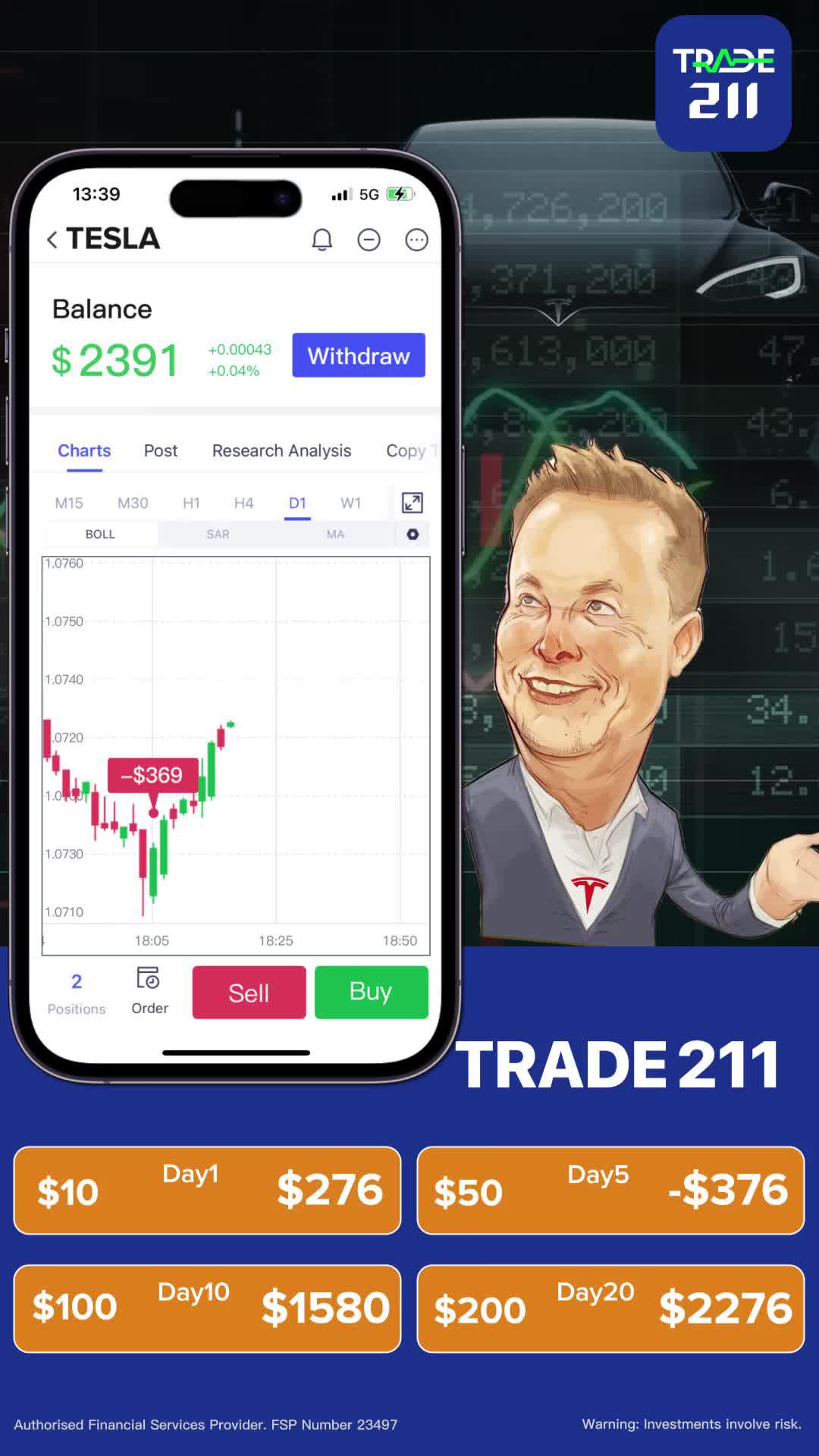 Make your investment resolution