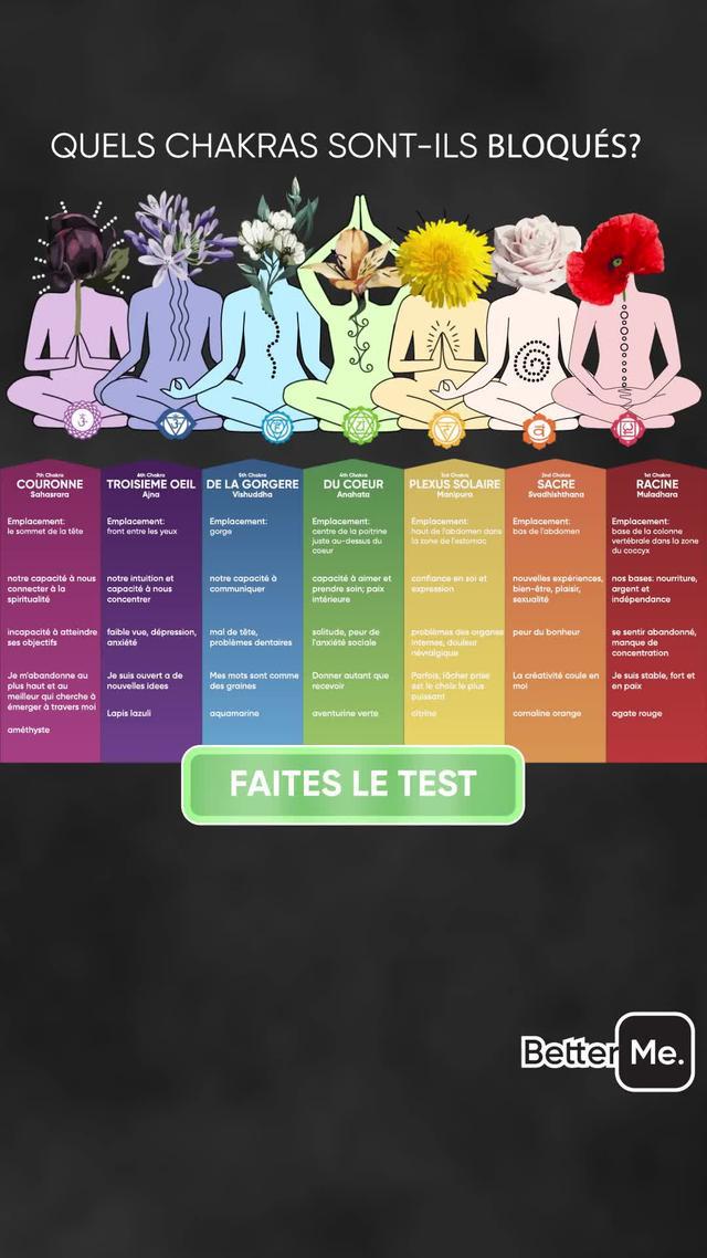 Plan de 28 Jours Pour Débloquer Vos Chakras