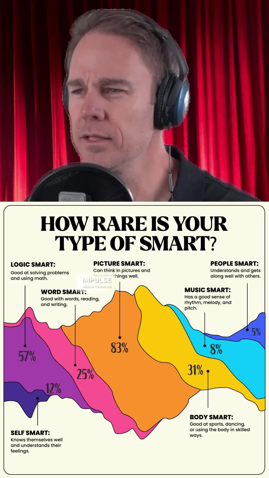 What's your type of smart?