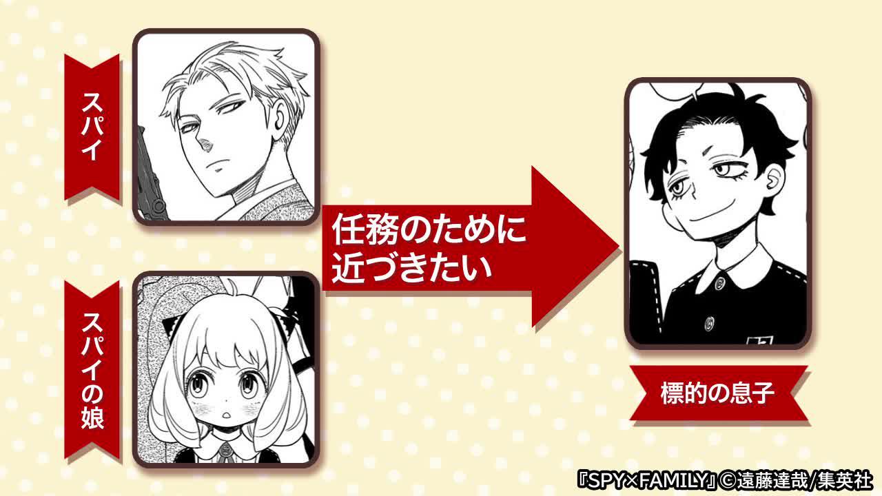 ＼ついにTVアニメ化決定！／話題沸騰中の『SPY×FAMILY』が初回全話無料で読める！