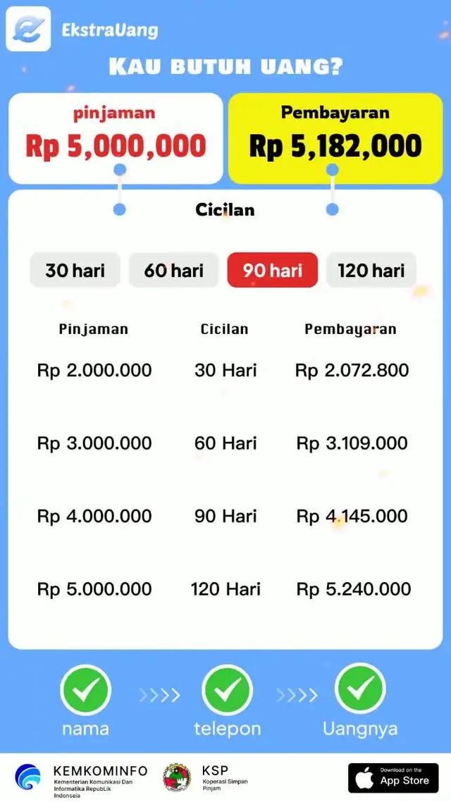 100% online. Pinjaman Tunai: Rp 5.000.000!