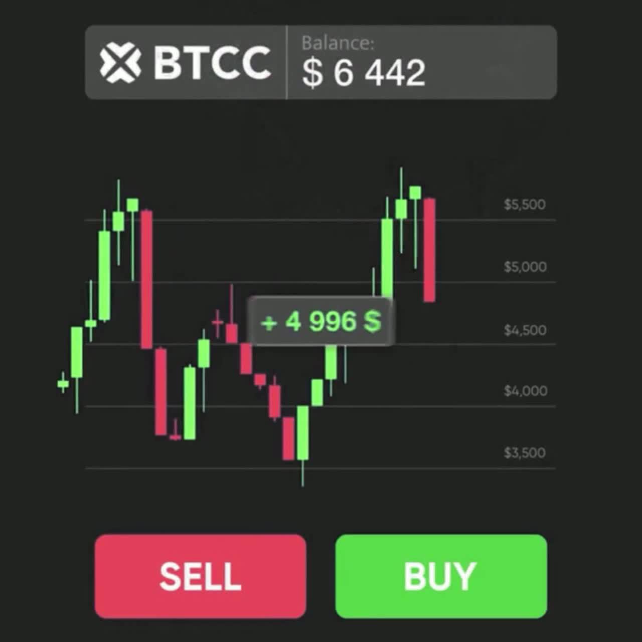 10,055 USDT rewards exclusive to new users