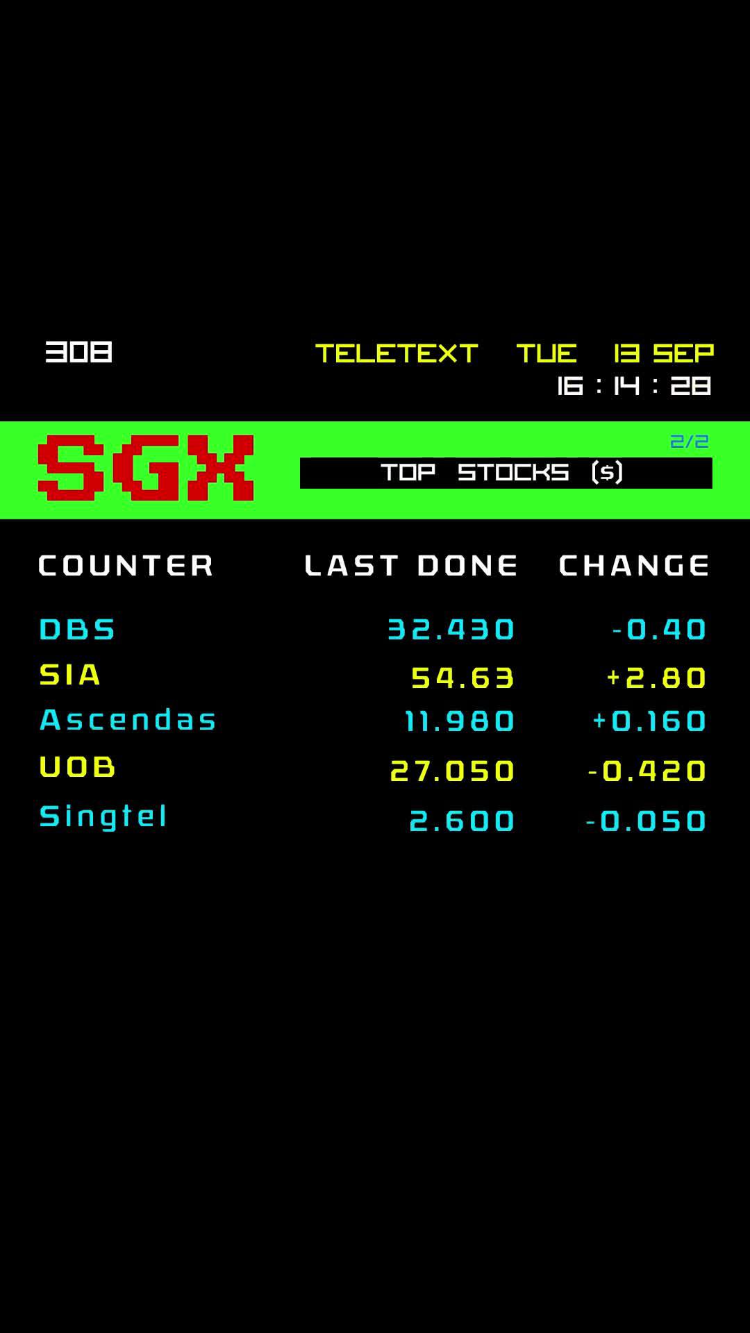 Invest for tomorrow, today.