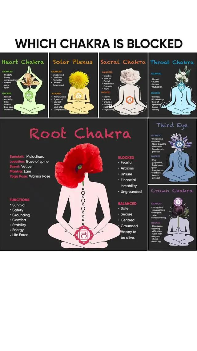 28 Days Plan To Unblock Your Chakras