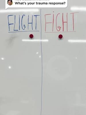 How well do you think you know yourself?