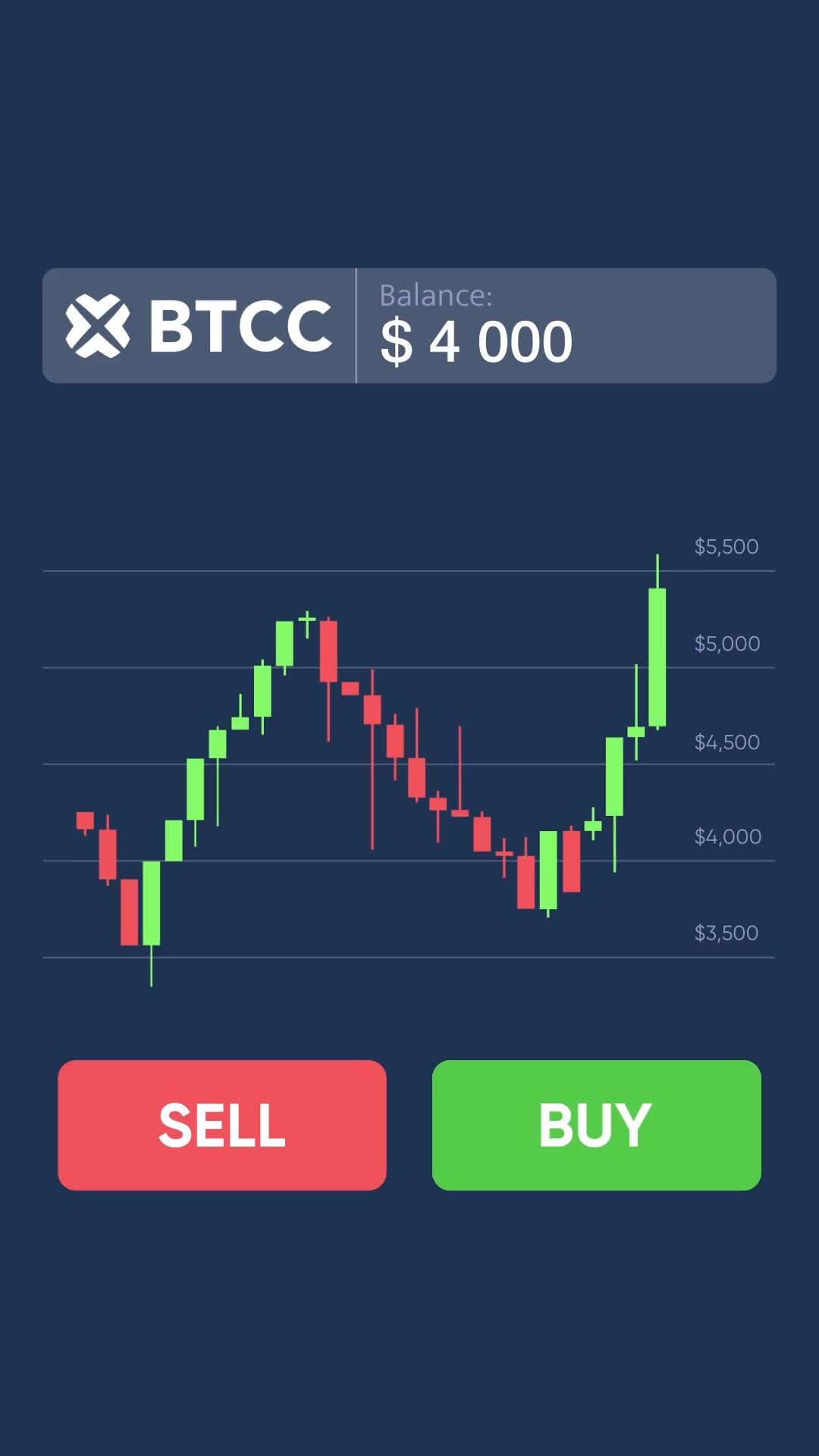 Trade crypto futures and multiply profits with up to 225x leverage