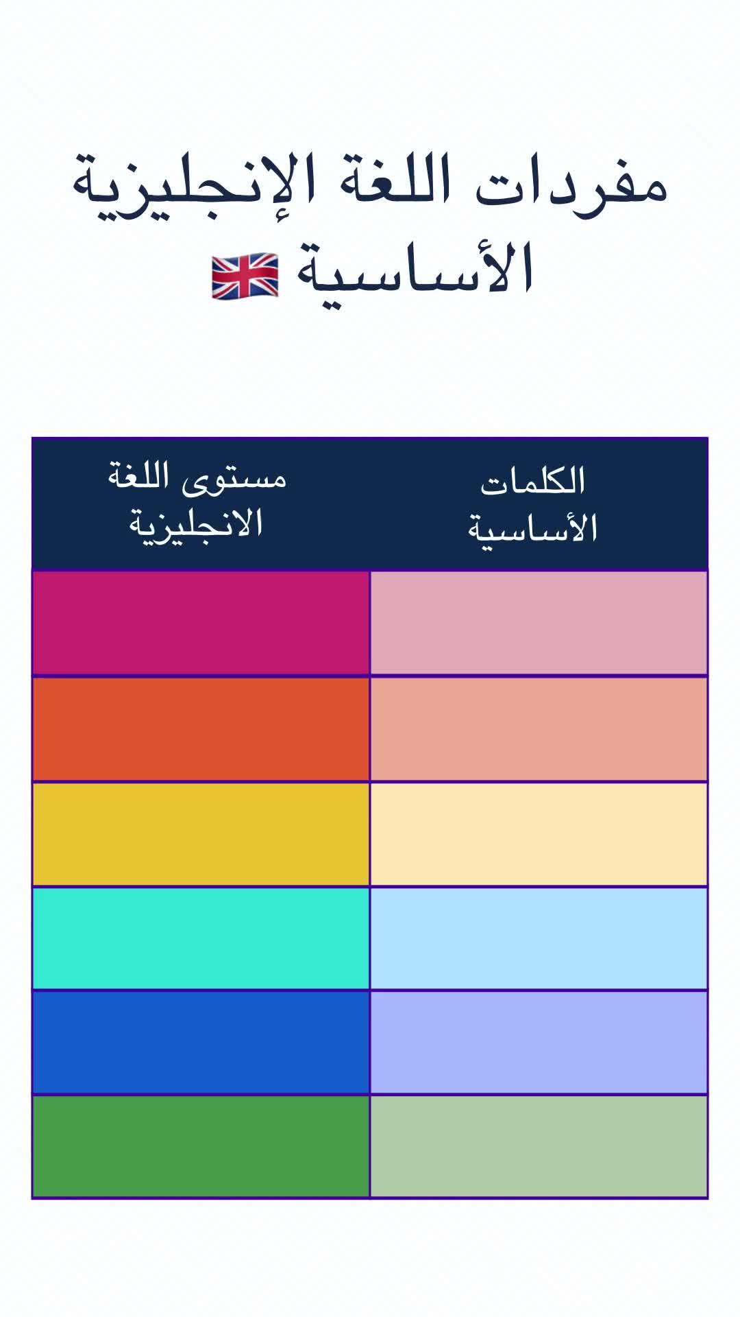 8 كلمات يومياً — وستمتلك اللغة الإنجليزية