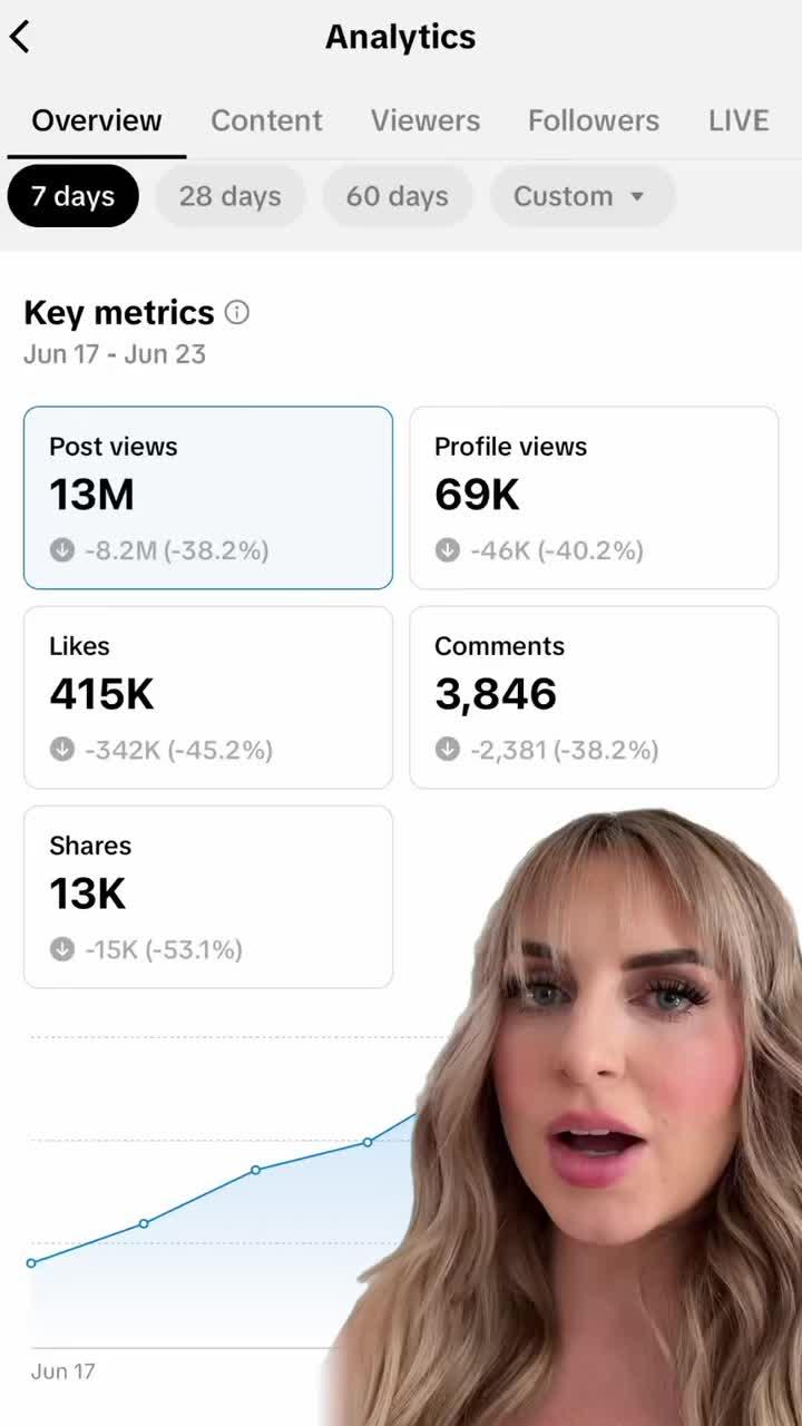 The BEST tool for growing your TikTok! Used by over 300,000 creators and business owners.