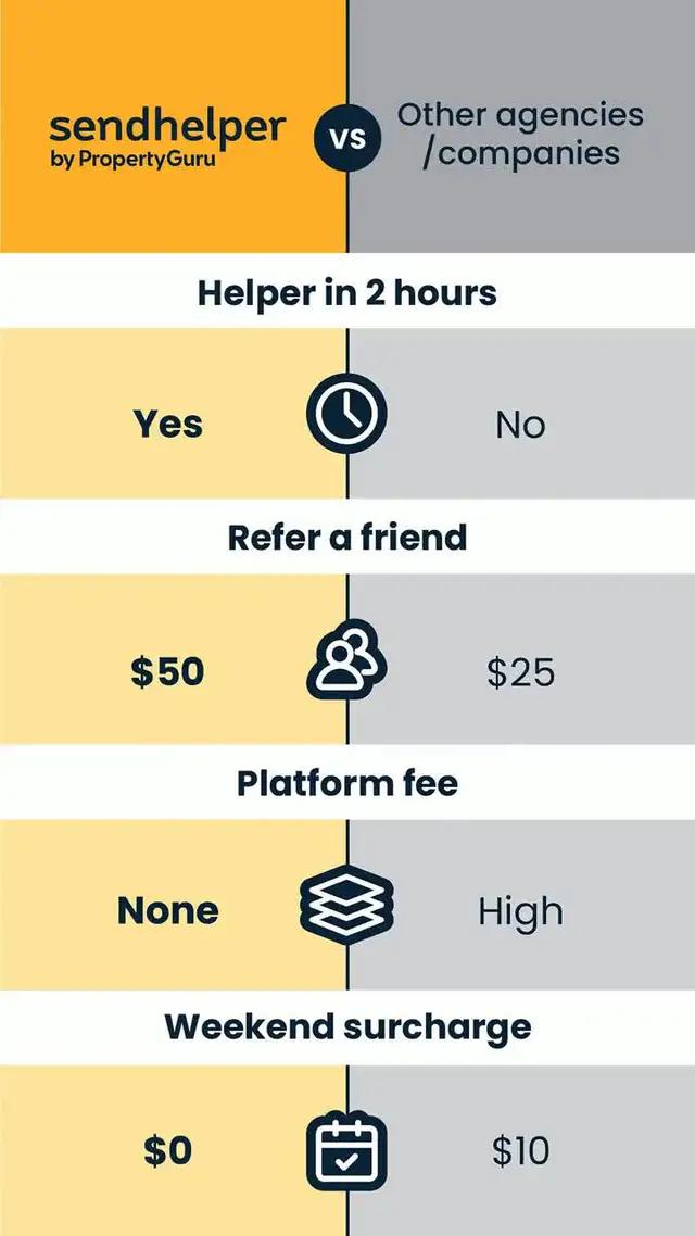 Live more and save time today. Only because you deserve the best.