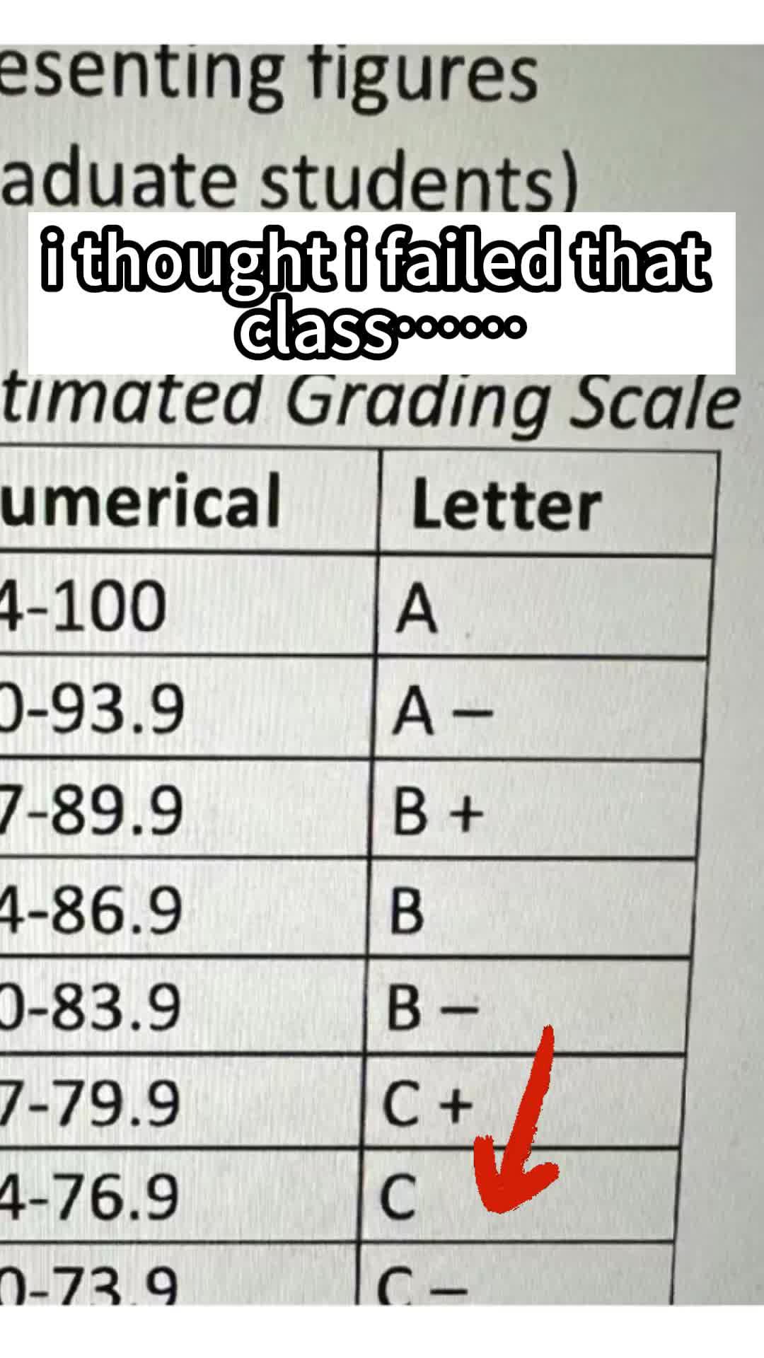 How to Bounce Back From a Poor Grade