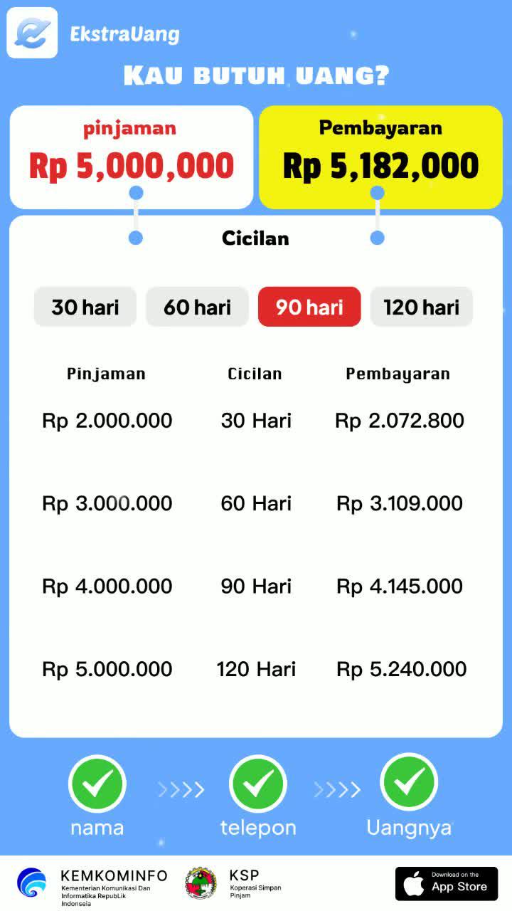 100% online. Pinjaman Tunai: Rp 5.000.000!