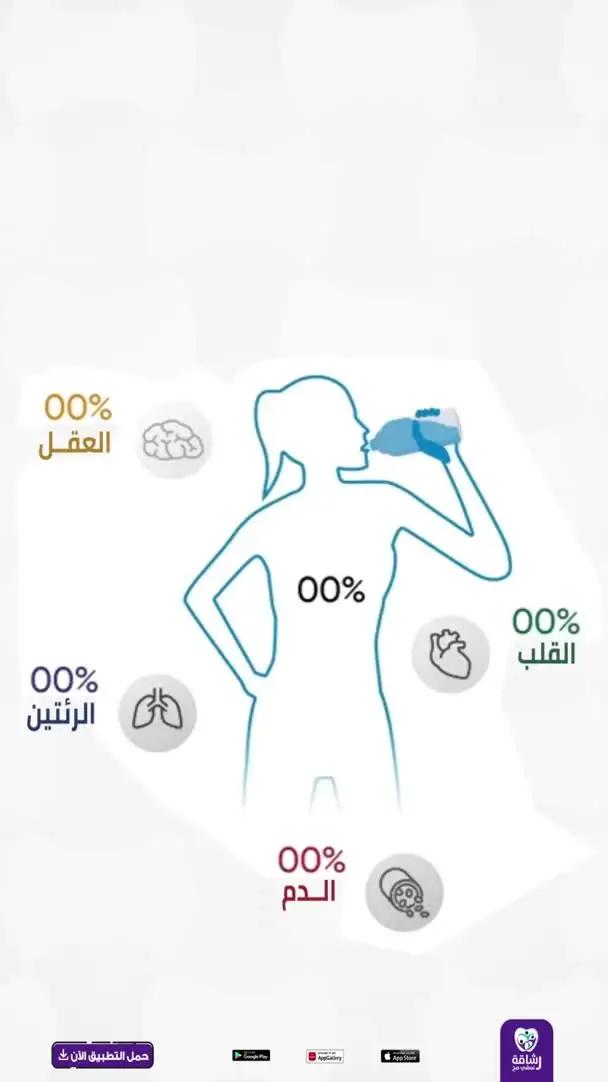 كم كوب ماء تحتاج يوميا للحفاظ على ترطيب جسمك ؟ لن تنسى أبدأ شرب المياه مع منبه رشاقة 