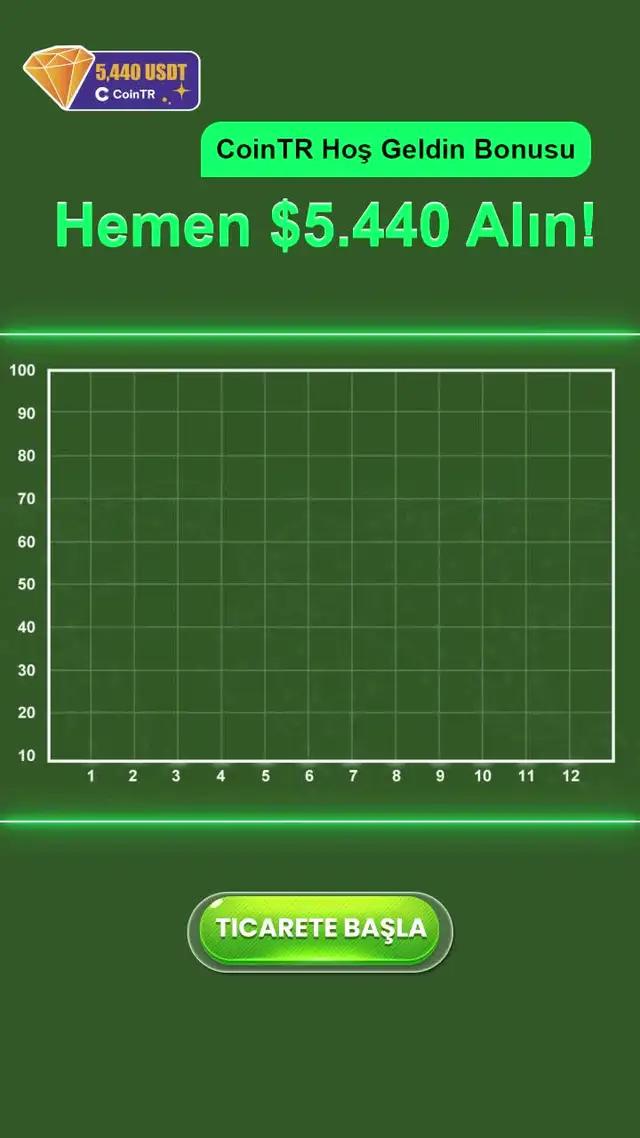 Güvenli, Basit, Hızlı ve Ücretsiz İşlemler