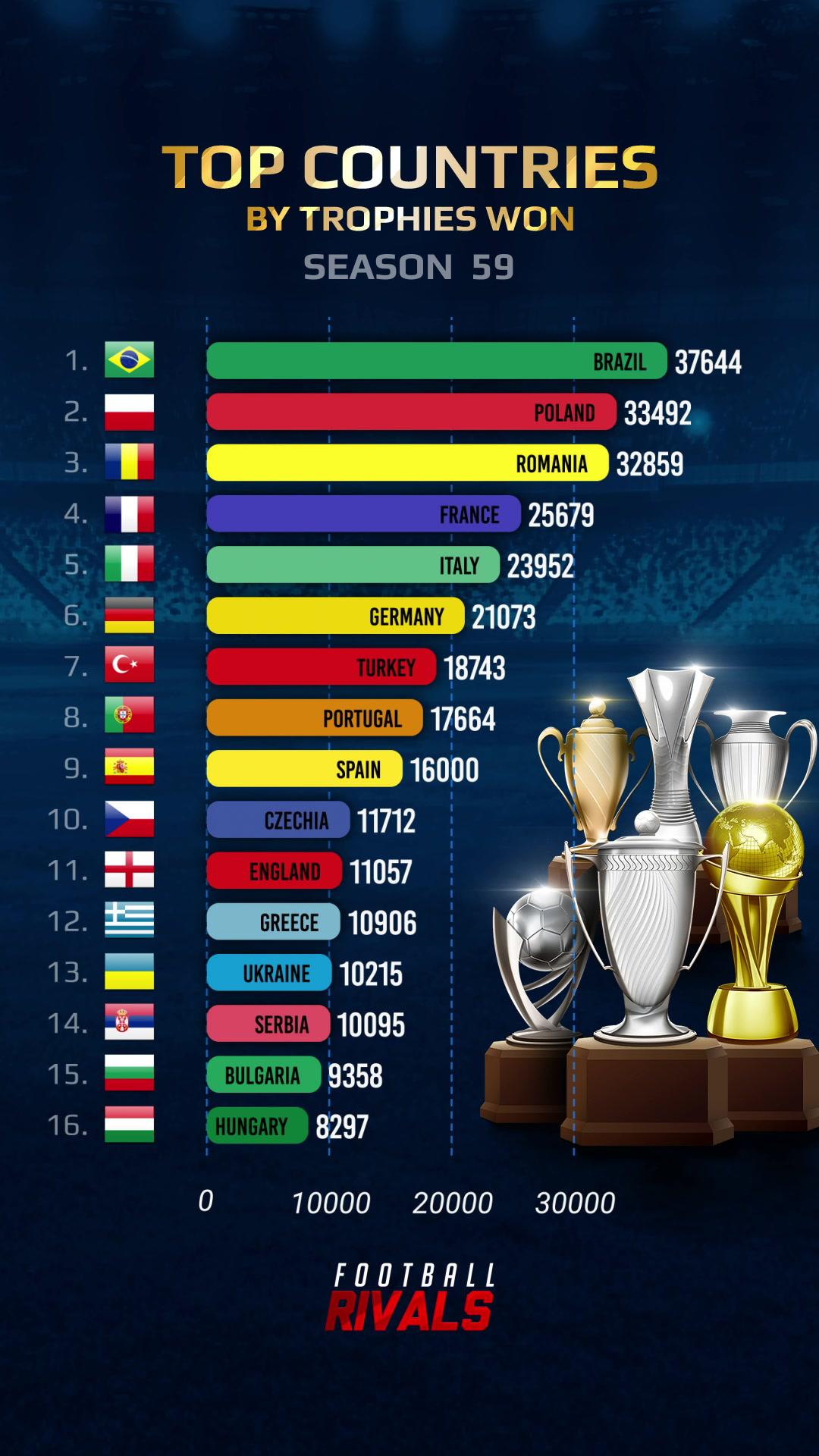 Gioca contro gente reale!