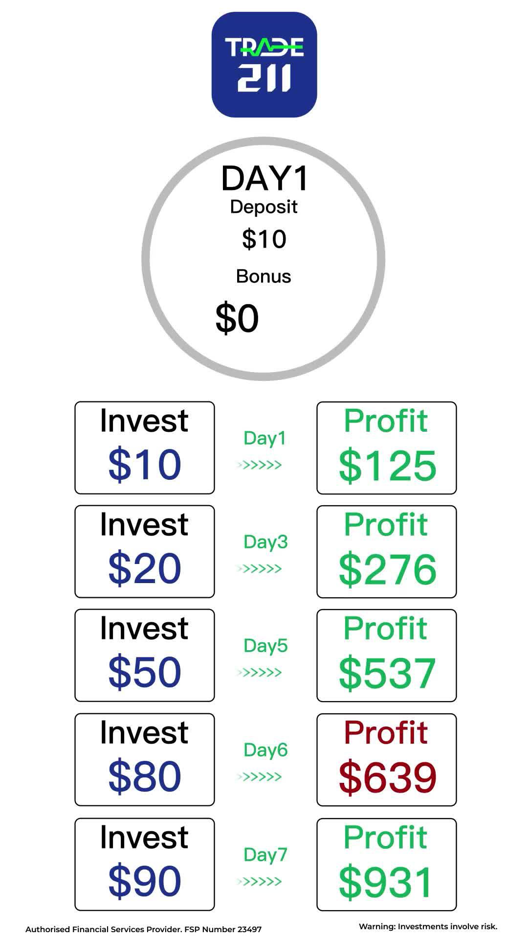 Make your investment resolution