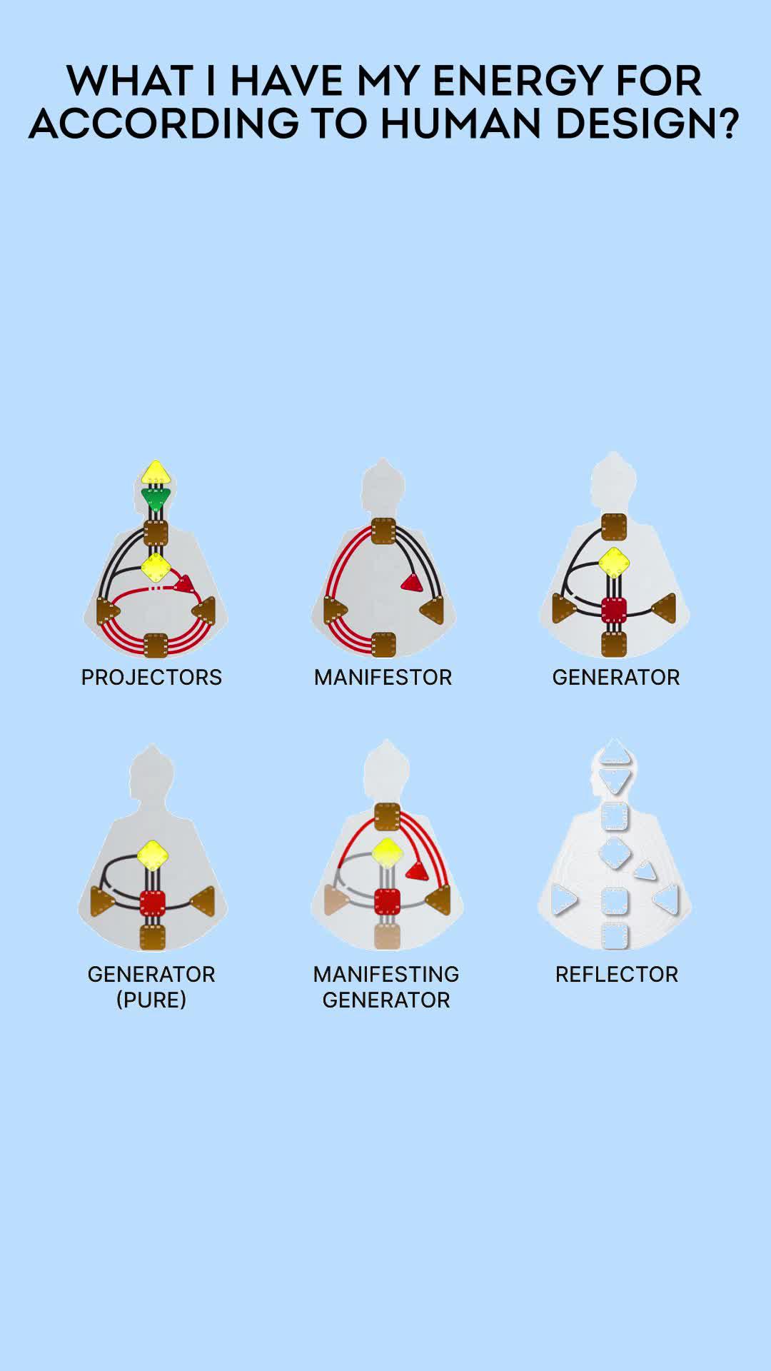 Astrology predicts facts that you are unaware of, but they significantly affect your choices & life