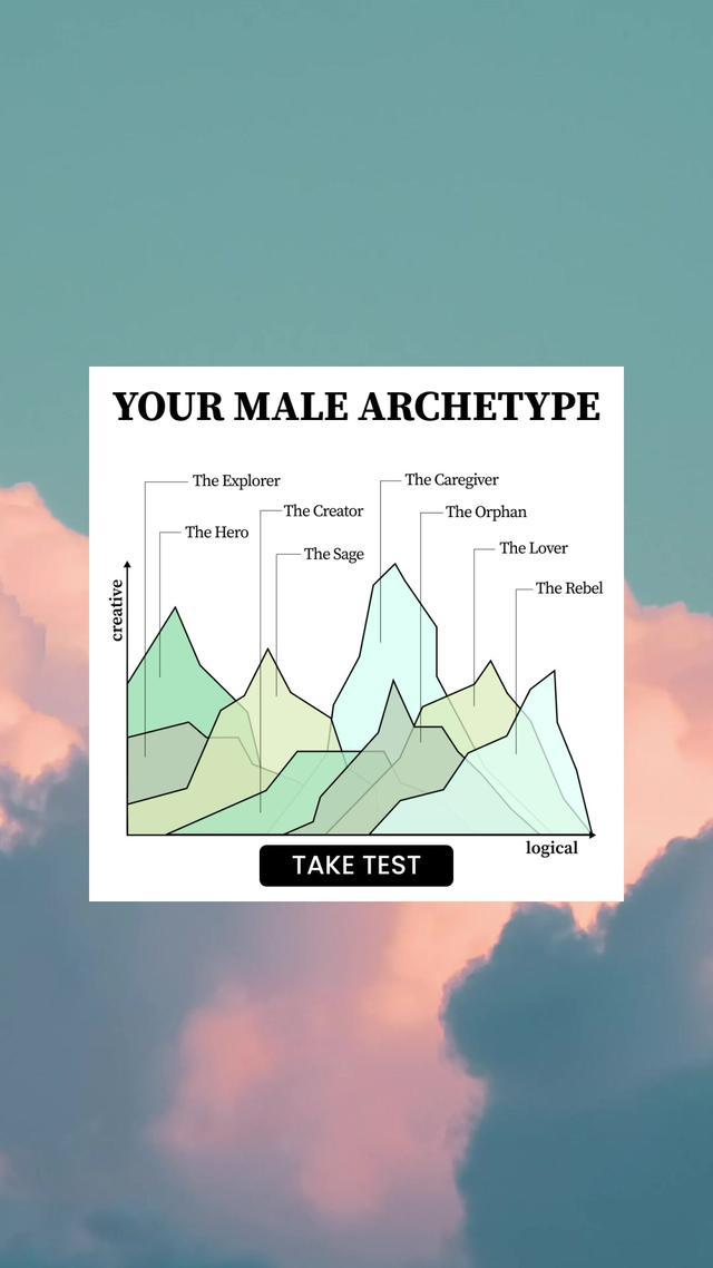 What's your ADHD profile?