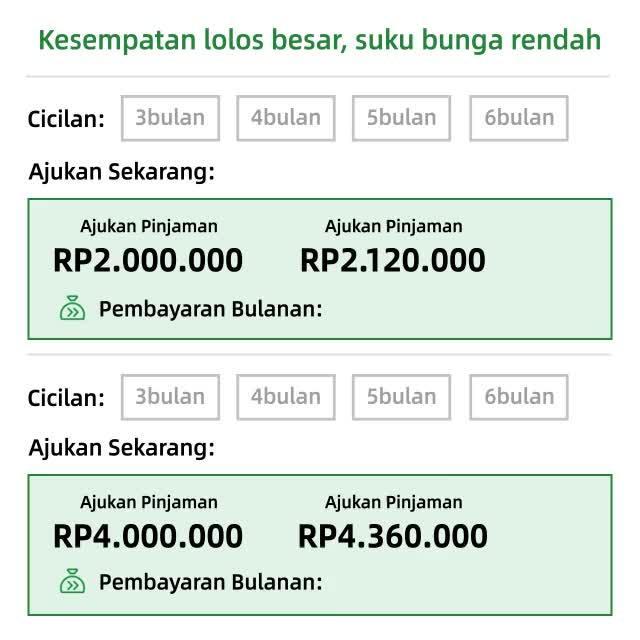 Apakah Anda masih khawatir tidak memiliki uang untuk belanja dan bersenang-senang?