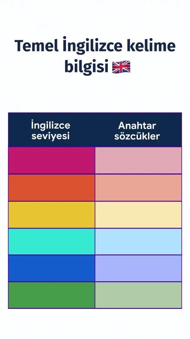 İngilizce öğrenmenin yenilikçi yöntemi!