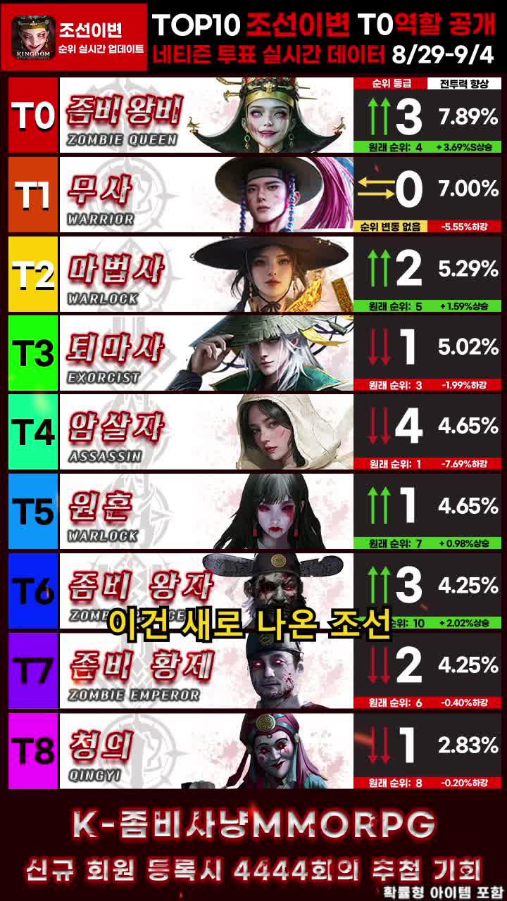 4444회 무료 뽑기 이벤트 진행 중 지금 바로 조선 이변을 다운로드하세요