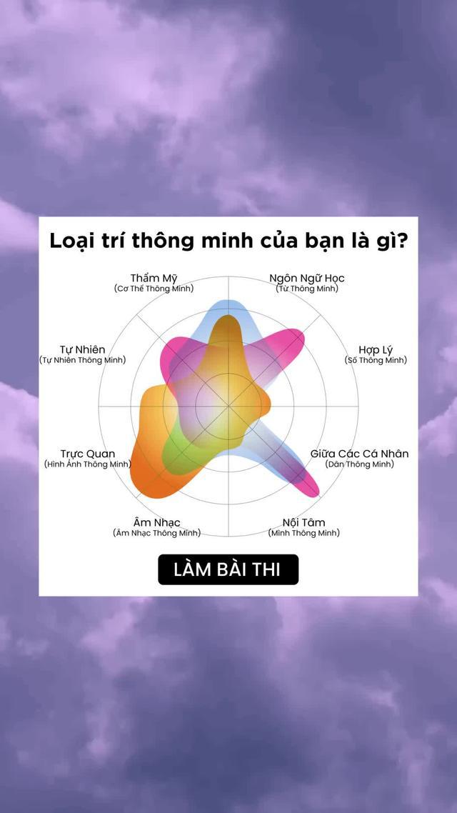LOẠI của bạn là gì? (KIỂM TRA)