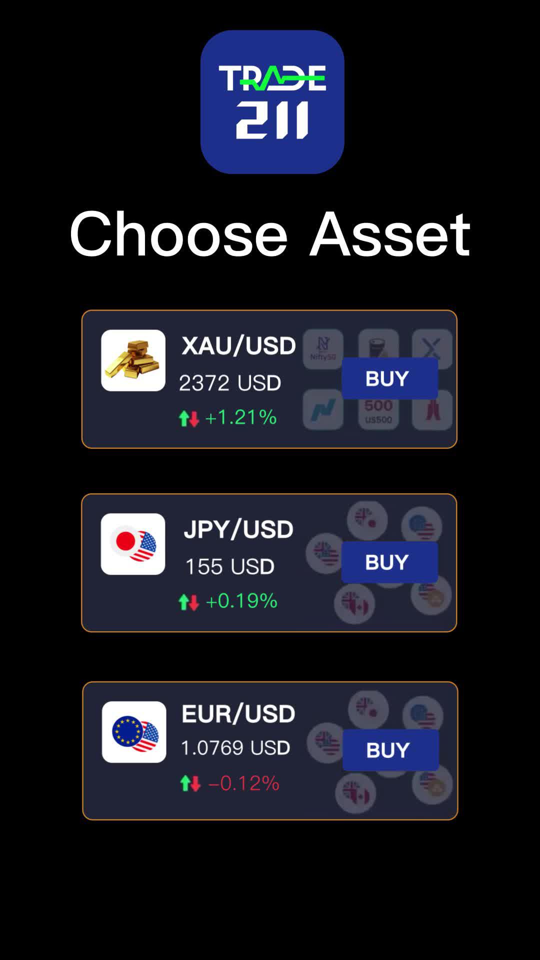 Make your investment resolution