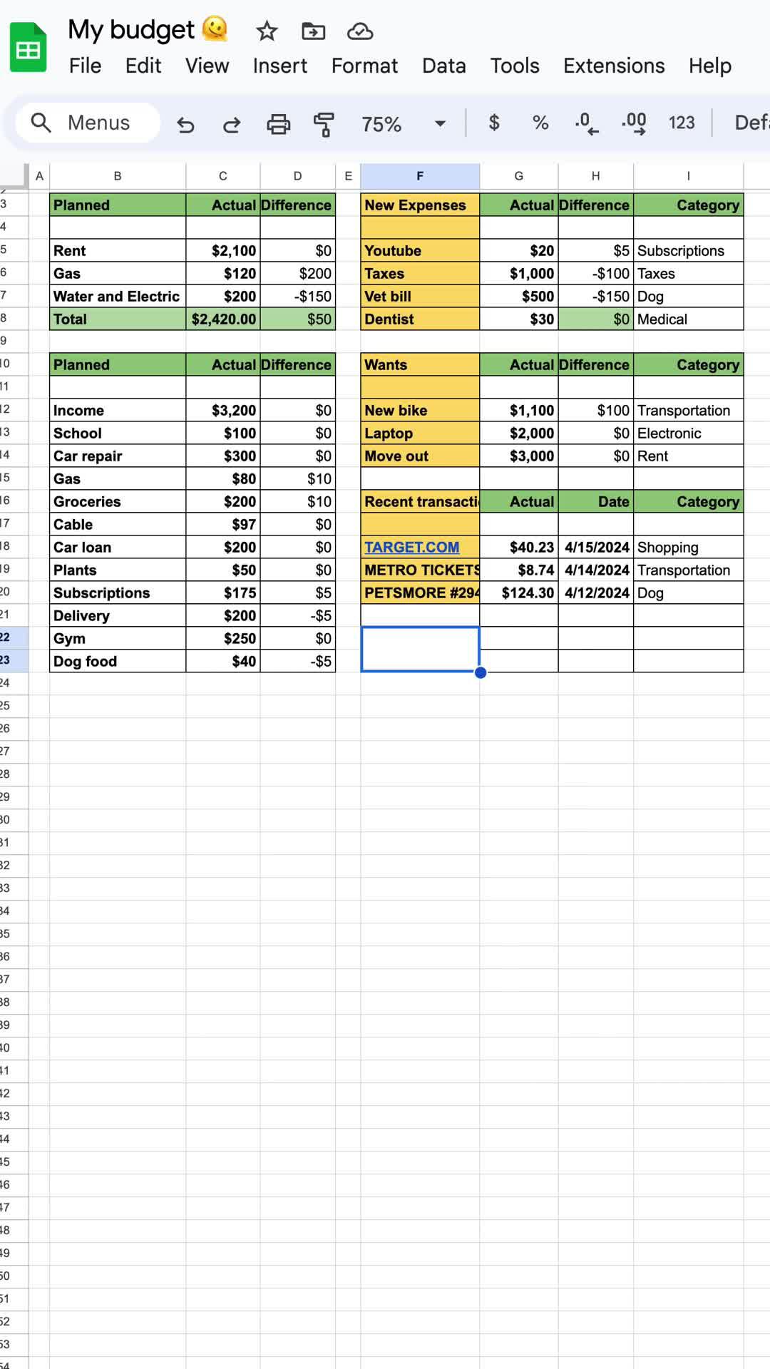 Over $5 billion budgeted by our members