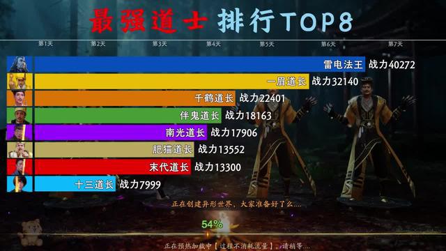 百鬼回魂夜，天師歸位時，立即下載！