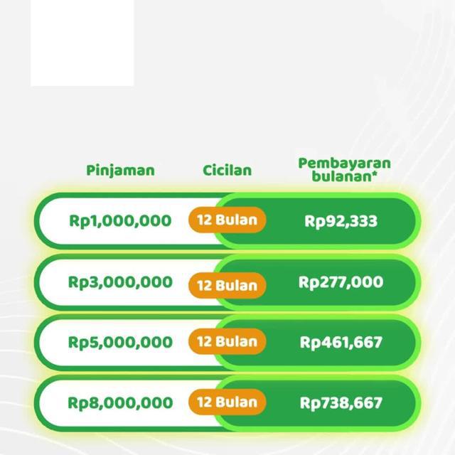 Pinjaman Online Cepat, jumlah pinjaman: Rp 2 juta-10 juta!